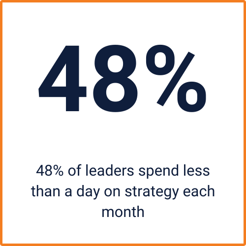 leaders spend on planning (1)