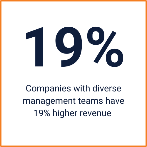 org effectiveness stat 1